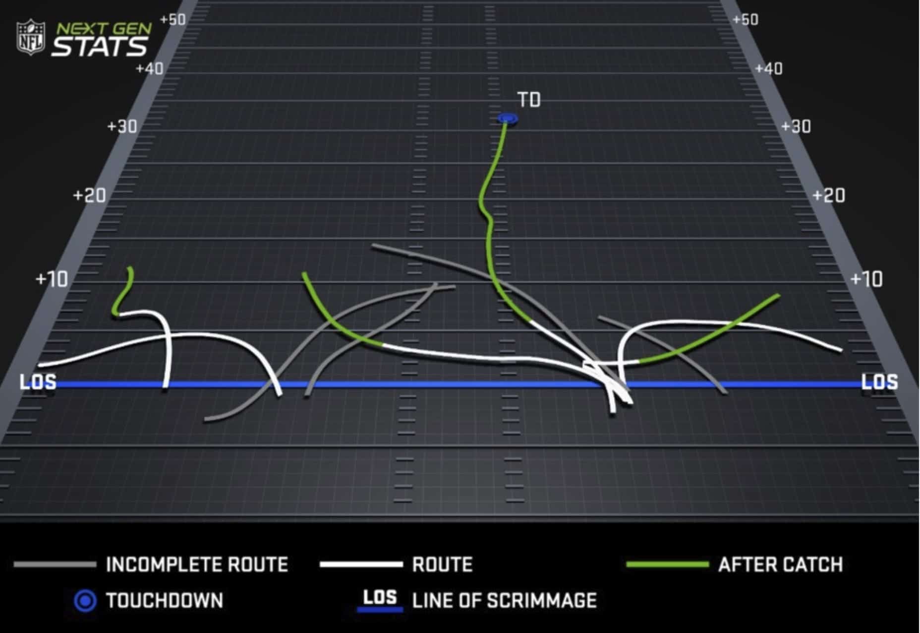 Julian Edelman Stats, News and Video - WR