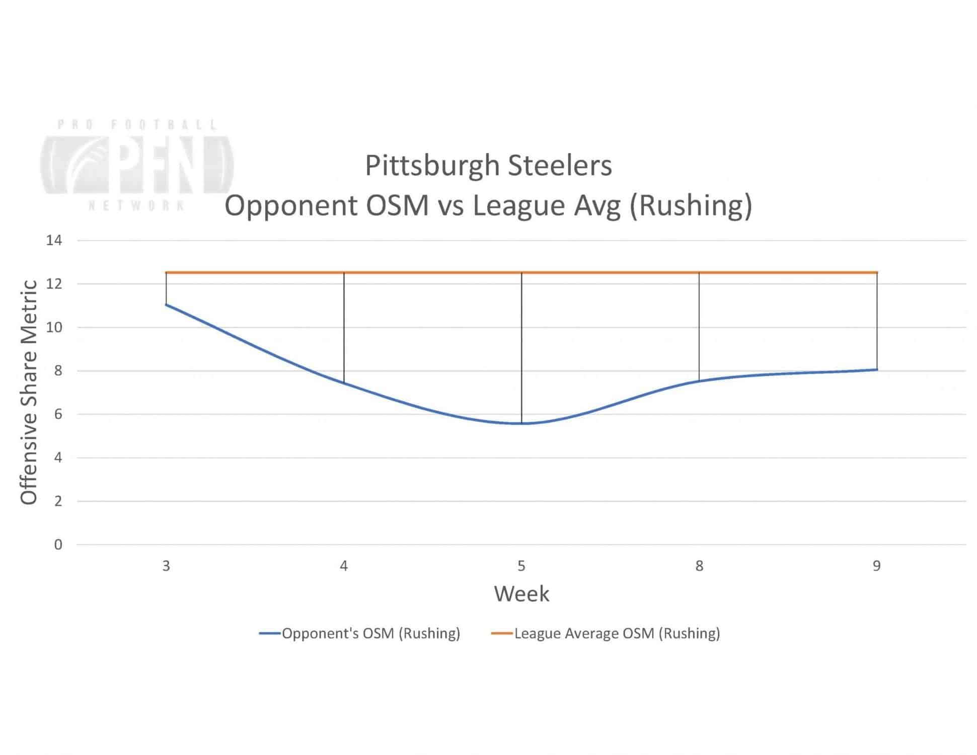 WR is a favorite Steelers choice in the Pro Football Network Simulator -  Behind the Steel Curtain