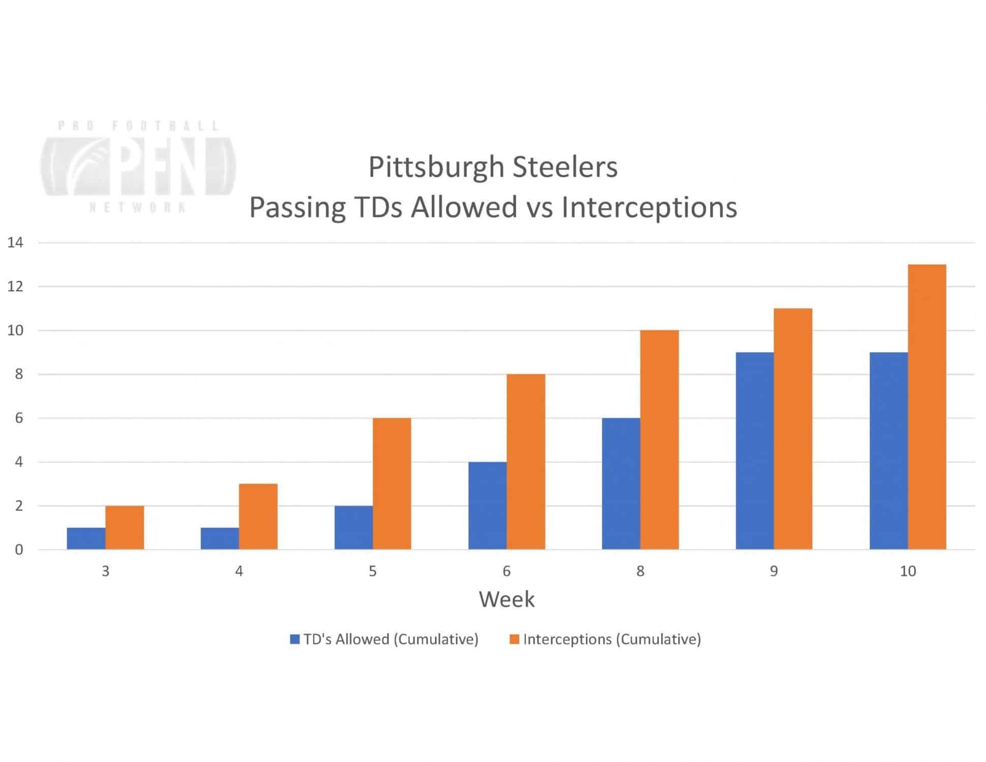 Steelers Standout Safety Minkah Fitzpatrick Began His Case For DPOY In  Sunday's Week 1 Win