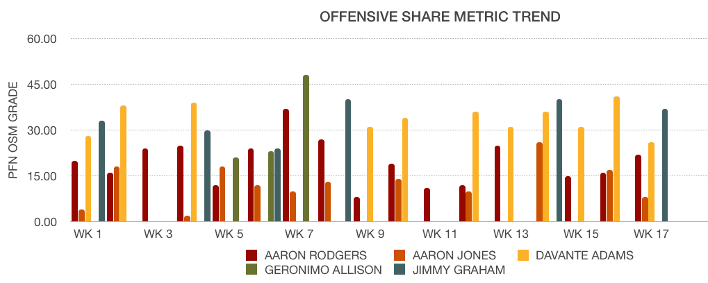 NFL Conference Championships Stats and Trends