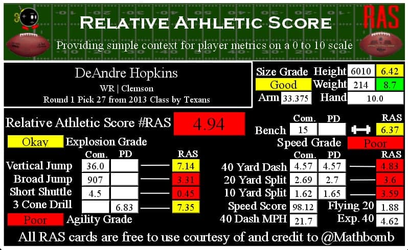 OC] In-Depth Analysis On Why Teez Tabor Has Not Lived Up To