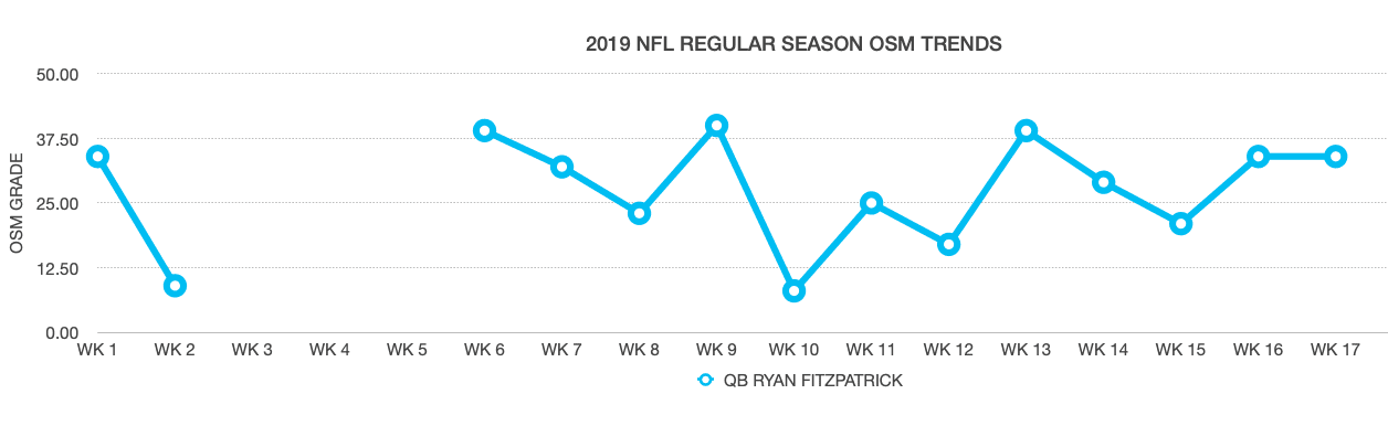 Why Ryan Fitzpatrick is the mentor you want with your rookie QB