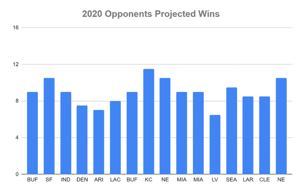 NFL Betting: Analyzing the New York Jets 2020 win totals