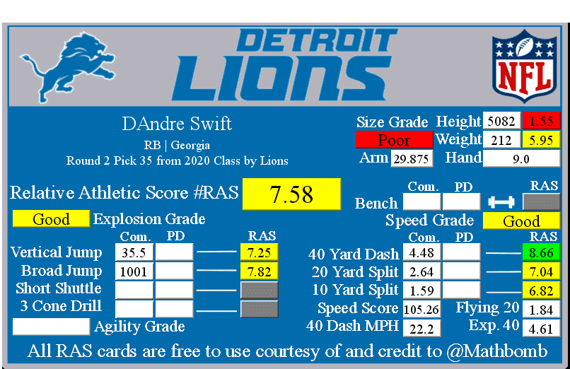 NFL Draft: Using RAS to scout Jaguars targets - Big Cat Country