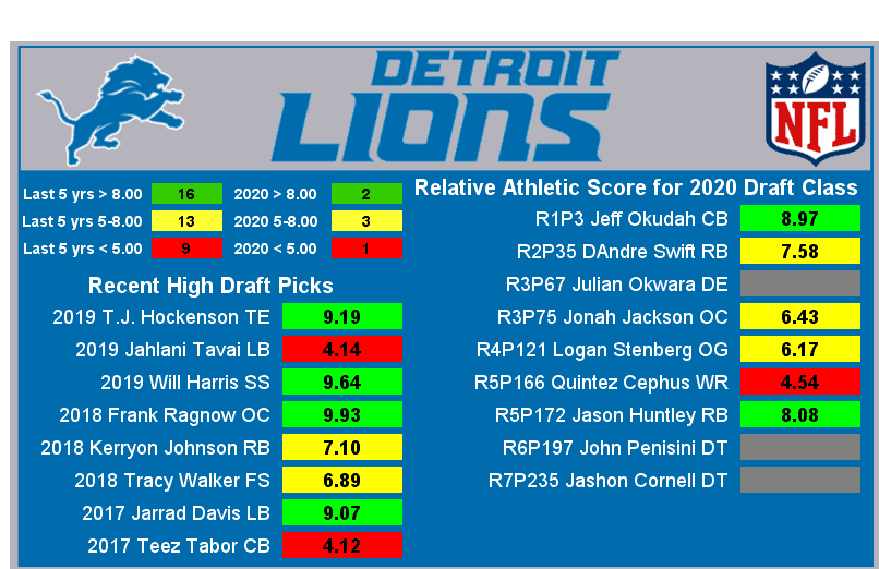 OC] In-Depth Analysis On Why Teez Tabor Has Not Lived Up To