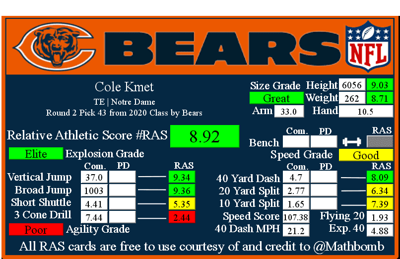 2023 NFL Draft: Relative Athletic Scores (RAS) for every Chicago Bears  draft pick