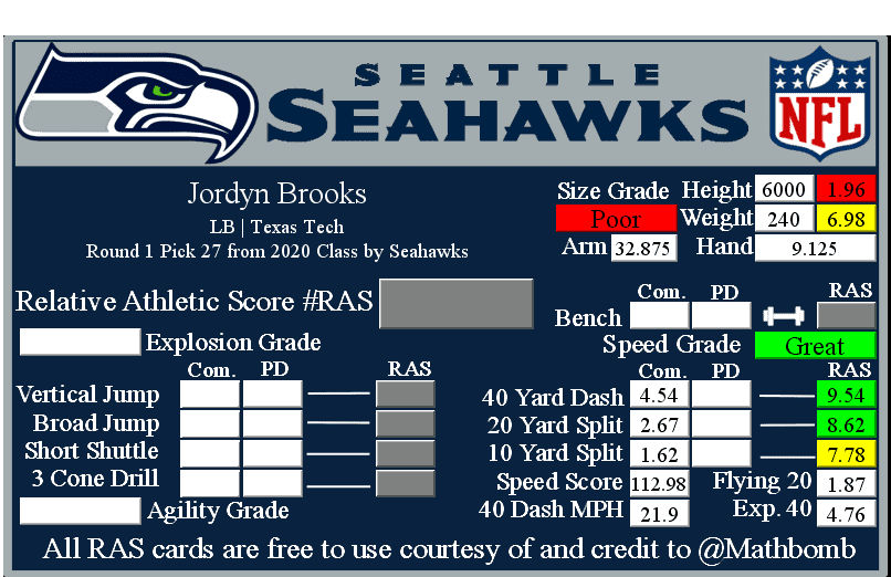 NFC West draft grades: Seahawks easily outshine rest of division