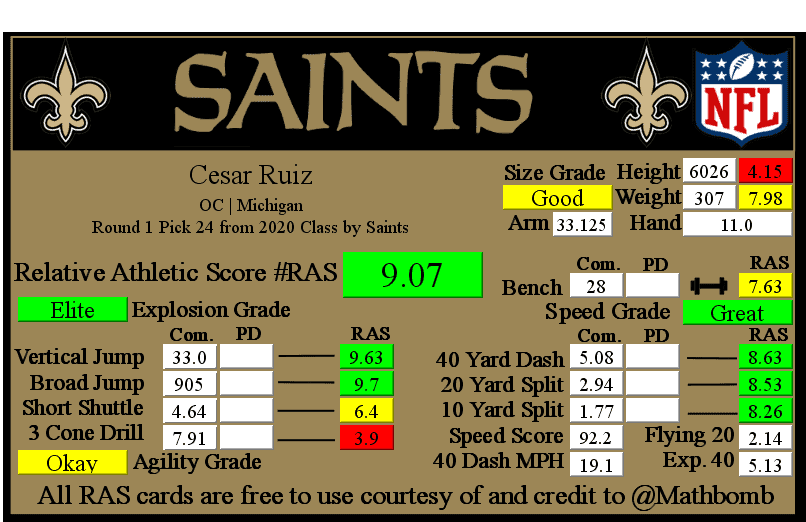 Cesar Ruiz Drafted by Saints: New Orleans' Updated Depth Chart After Round  1, News, Scores, Highlights, Stats, and Rumors