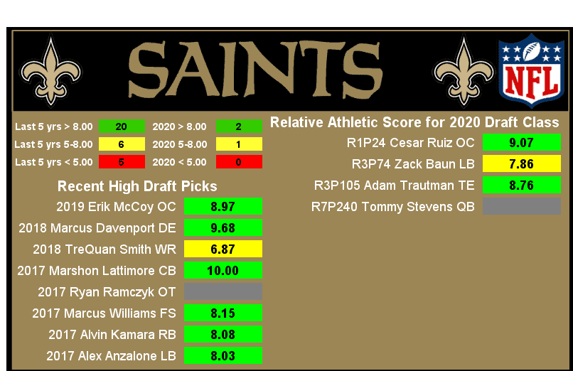 OC] WR Rankings - 2020 Draft Class