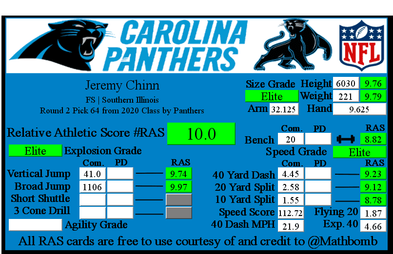 Jeremy Chinn selected in Round 2 by Carolina Panthers - Southern Illinois  University Athletics