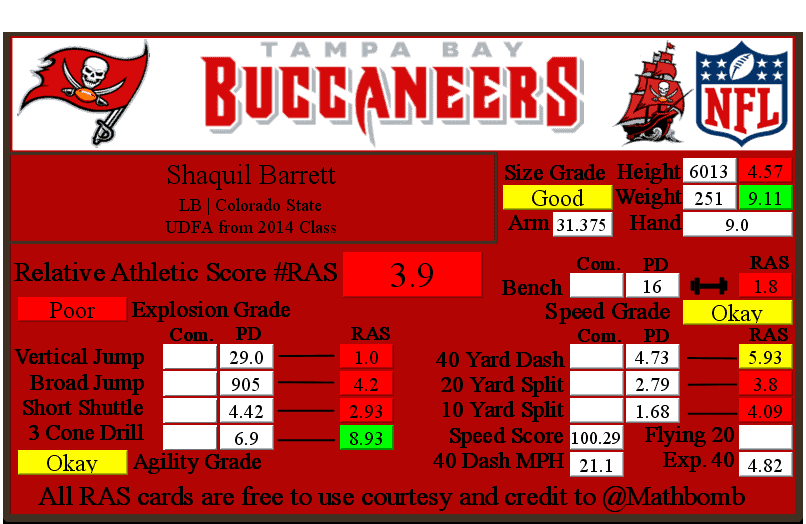 Best EDGEs in the NFL 2023: Arden Key and Will Anderson Surge Onto the List  While Bradley Chubb Fades Away