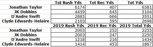 Dynasty Danger: Clyde Edwards-Helaire - Dynasty League Football