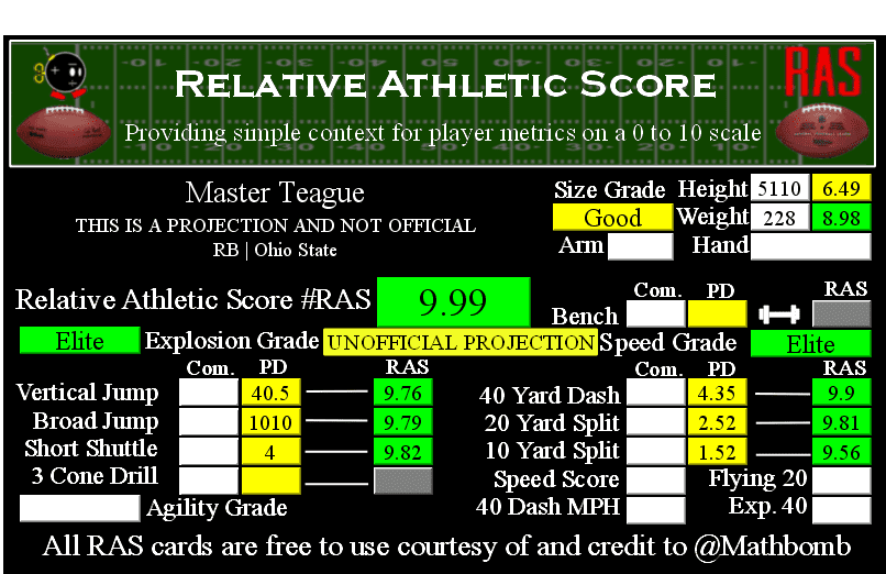 RAS scores for WRs likely to get drafted today : r/Colts