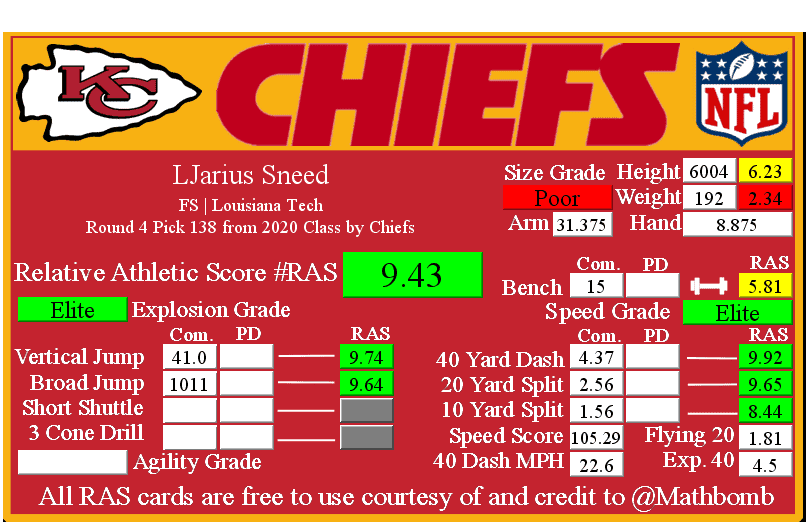 Kansas City Chiefs Prove Redemption in War of Attrition Against