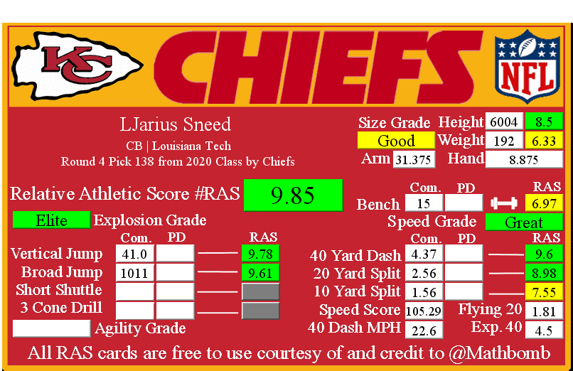 Kansas City Chiefs Prove Redemption in War of Attrition Against