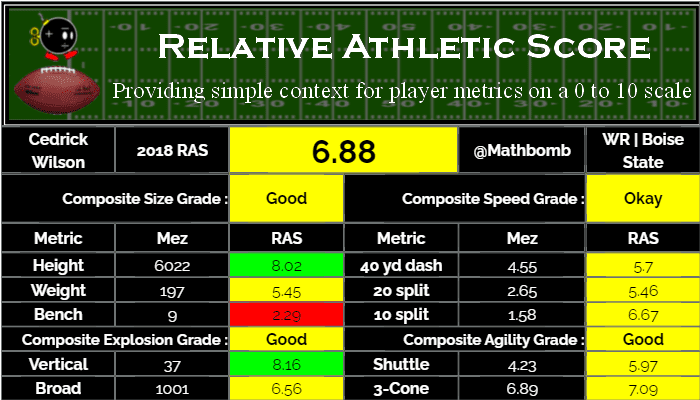 Cedrick Wilson's Breakout Performance vs Seahawks was a Long Time