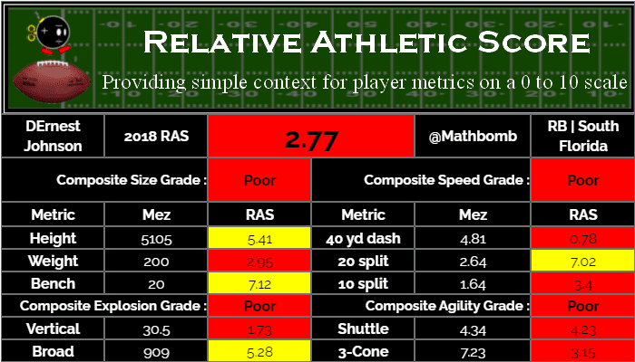 Injury fallout: Chubb, Richardson + Rookie stock report