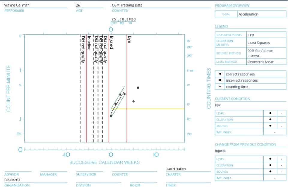 Top Running Backs Week 13 Wayne Gallman provides most value