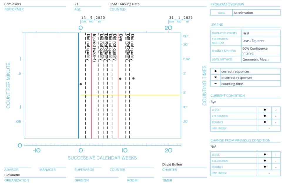 Top Running Backs Week 13 Wayne Gallman provides most value