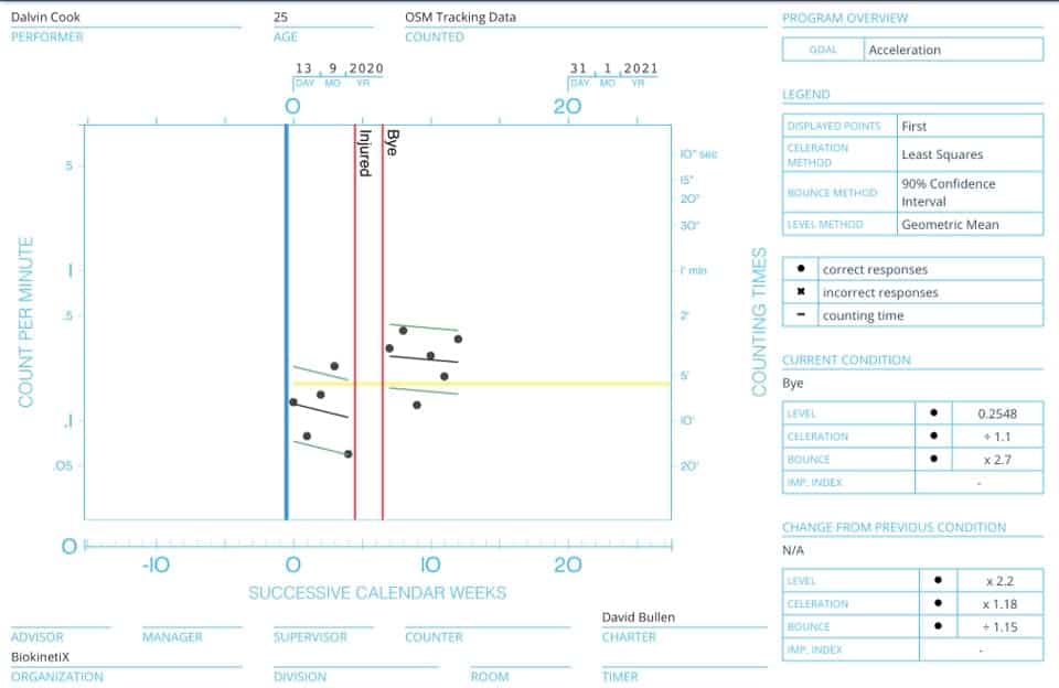 Top Running Backs Week 13 Wayne Gallman provides most value