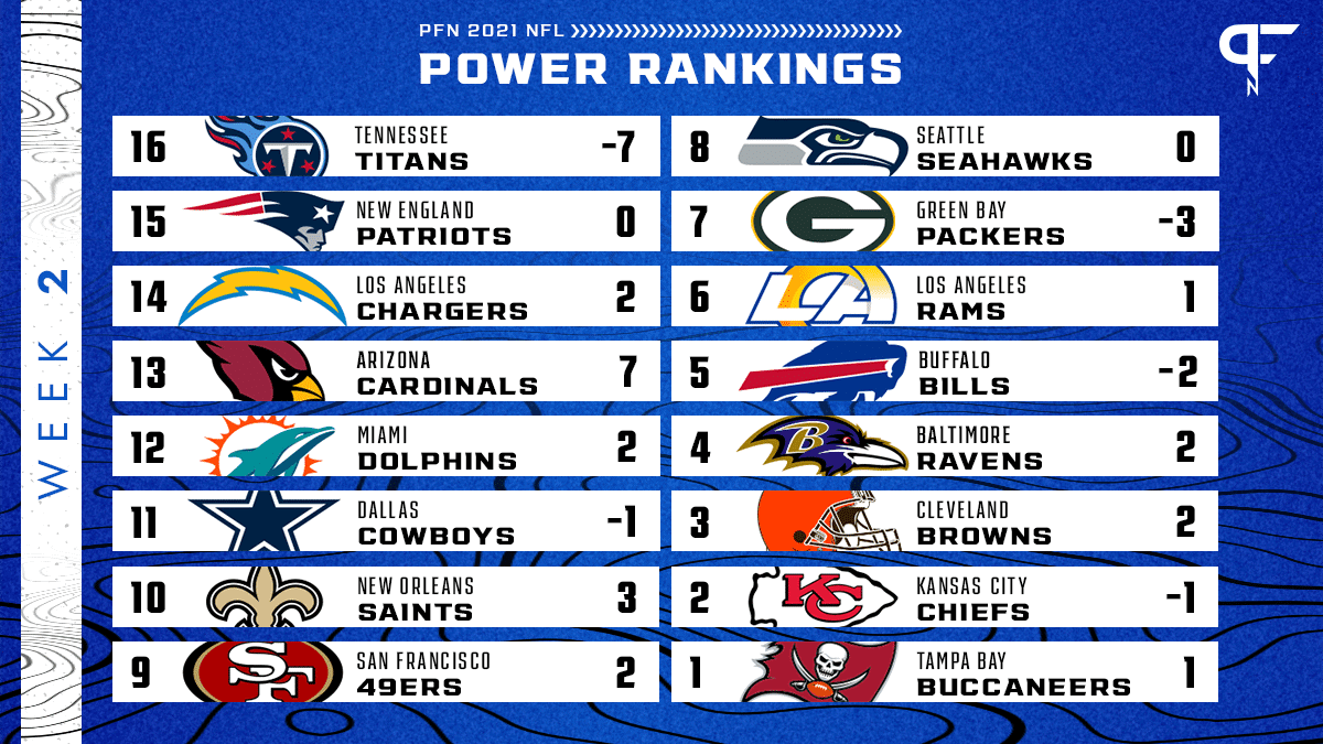 The entirely-too-early 2022 NFL power rankings