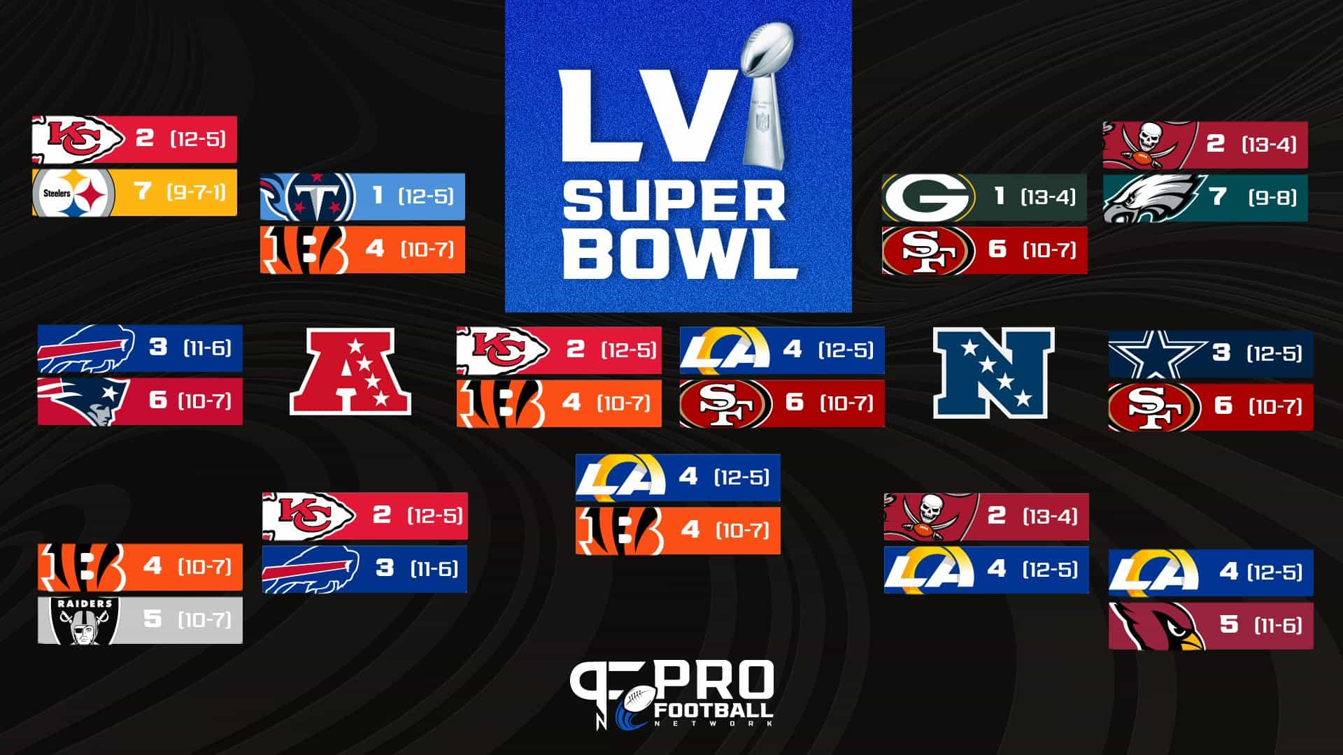 NFL playoffs bracket: Preview, schedule, Super Bowl odds, more - ESPN