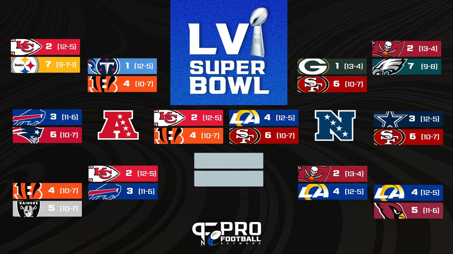 NFL Playoff Bracket Divisional Round: Schedule, matchups for this