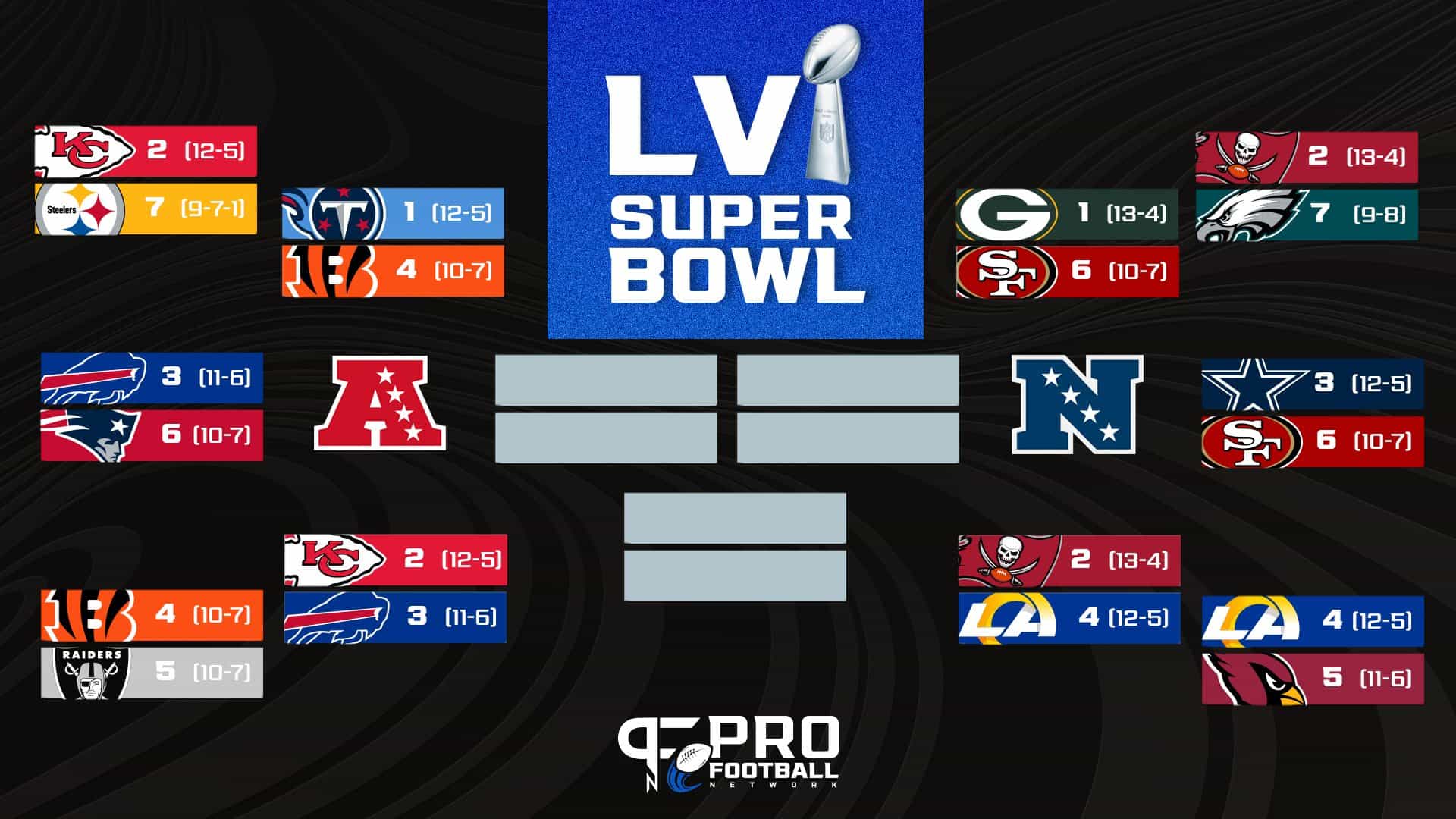 2023 NFL playoff bracket: Schedule for the divisional round and beyond,  kickoff times, watch live and more