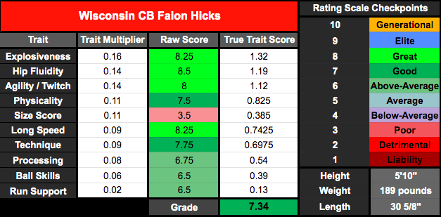 faion hicks nfl draft