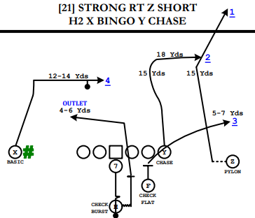 49ers Playbook: Trey Lance DELIVERS against Denver 