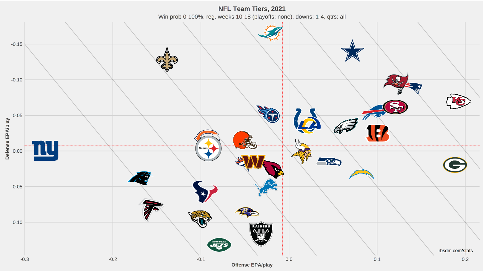 Where The Browns Stand In The Playoff Picture (Updated)