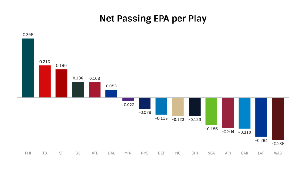 PFF on X: Highest passer rating in Week 5: Geno Smith - 139.5 