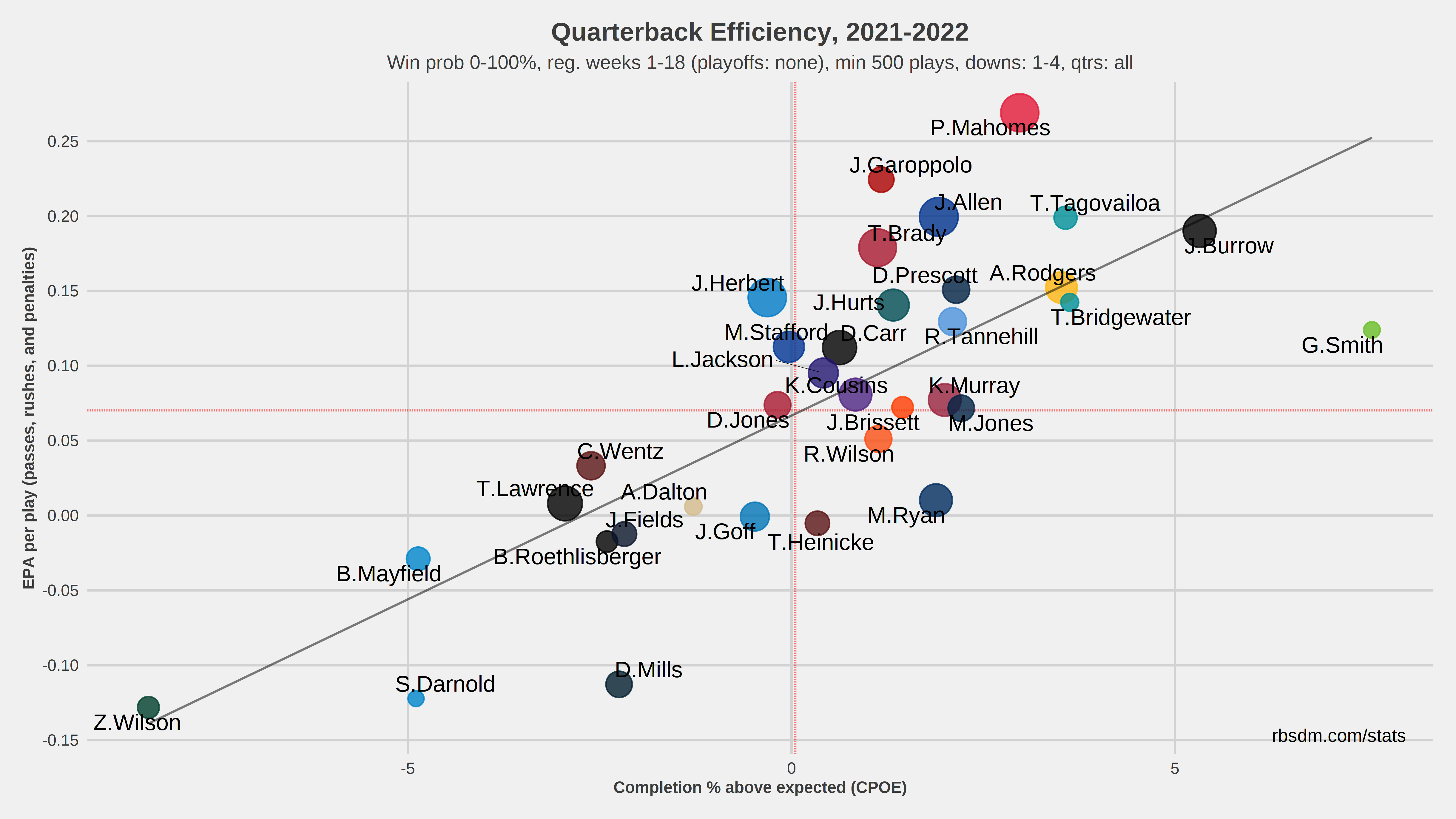 Zach Wilson Stats Summary