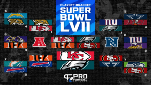 Super Bowl LVII Odds: Bills, Chiefs, Eagles Top 3 at Midpoint