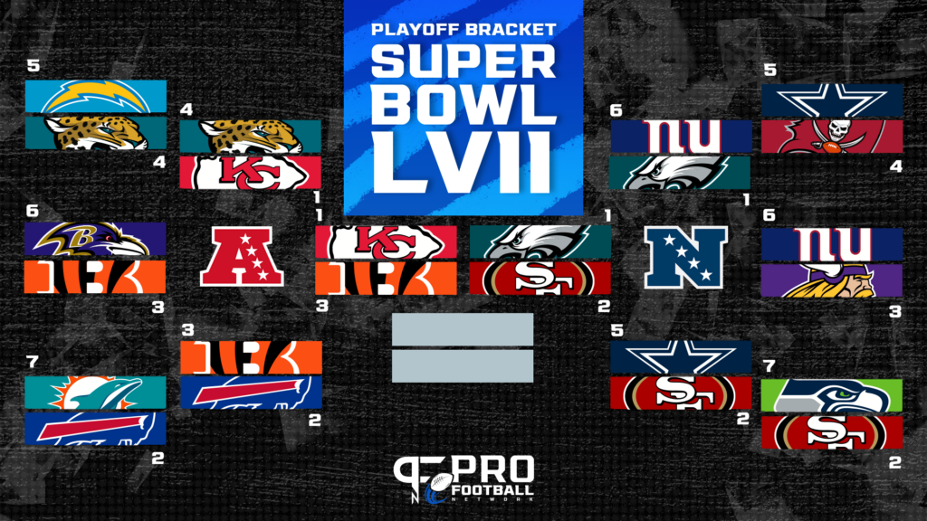 NFL Playoff Bracket: Conference Championship AFC/NFC Playoff Seeds