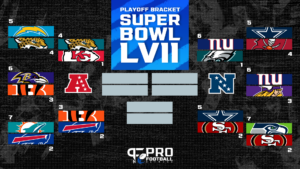 NFL playoff bracket 2023: Updated TV schedule, channels, scores