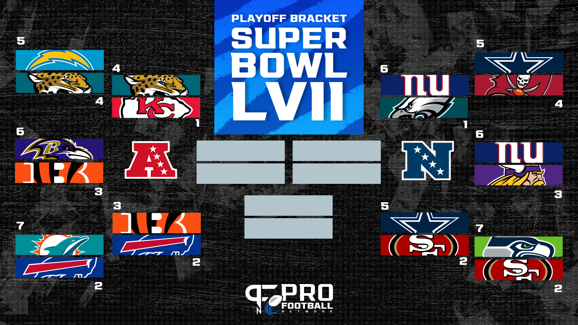 NFL Playoff Bracket: Divisional Round AFC/NFC Playoff Seeds and