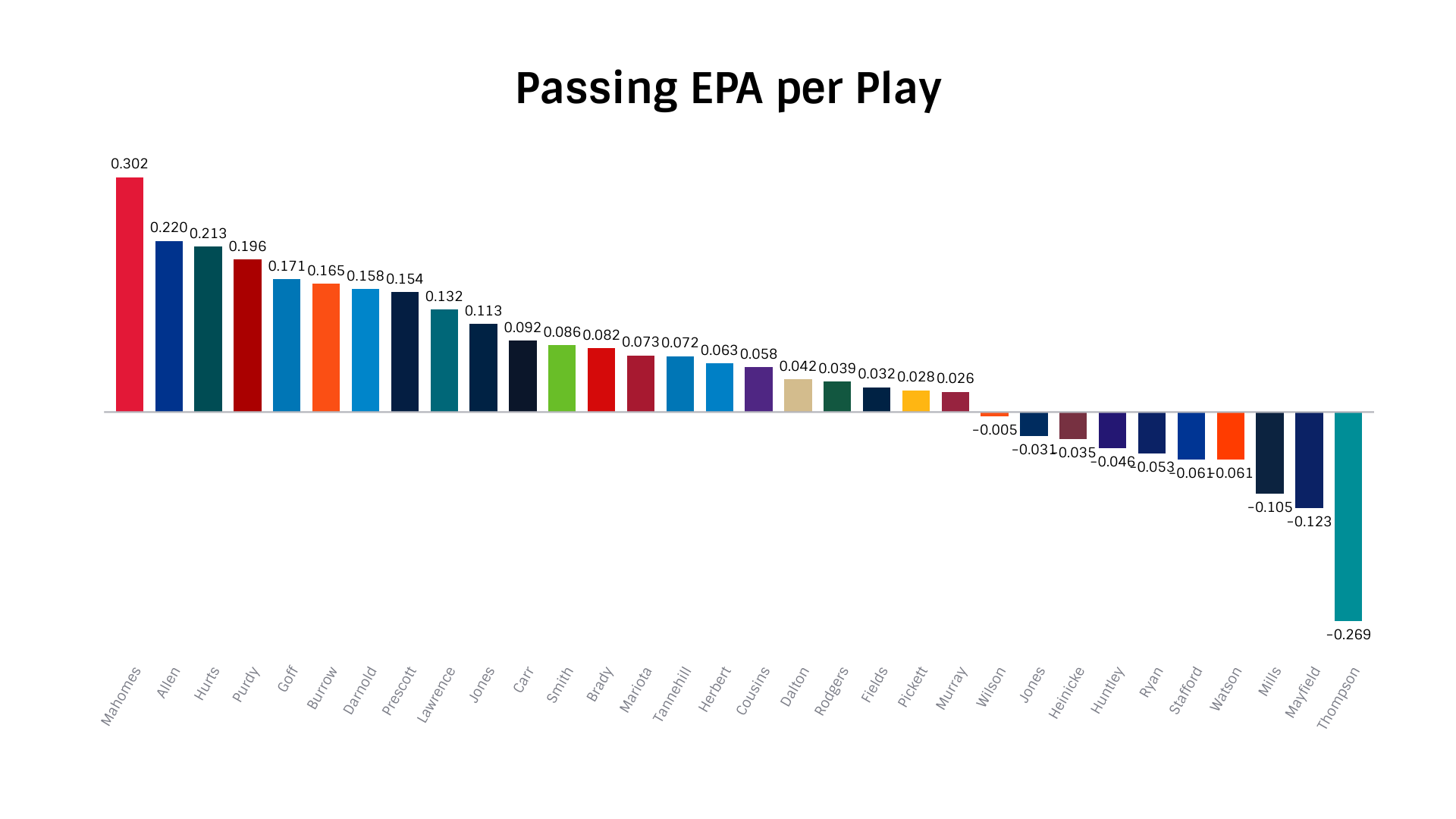 23 NFL Team Rankings, Super Bowl to dregs and stunning rank for Dolphins