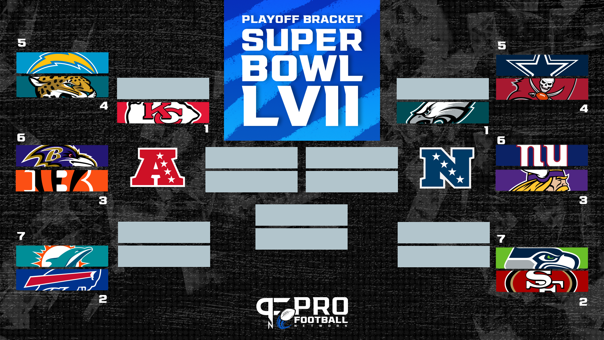 2022 Playoffs, Bracket