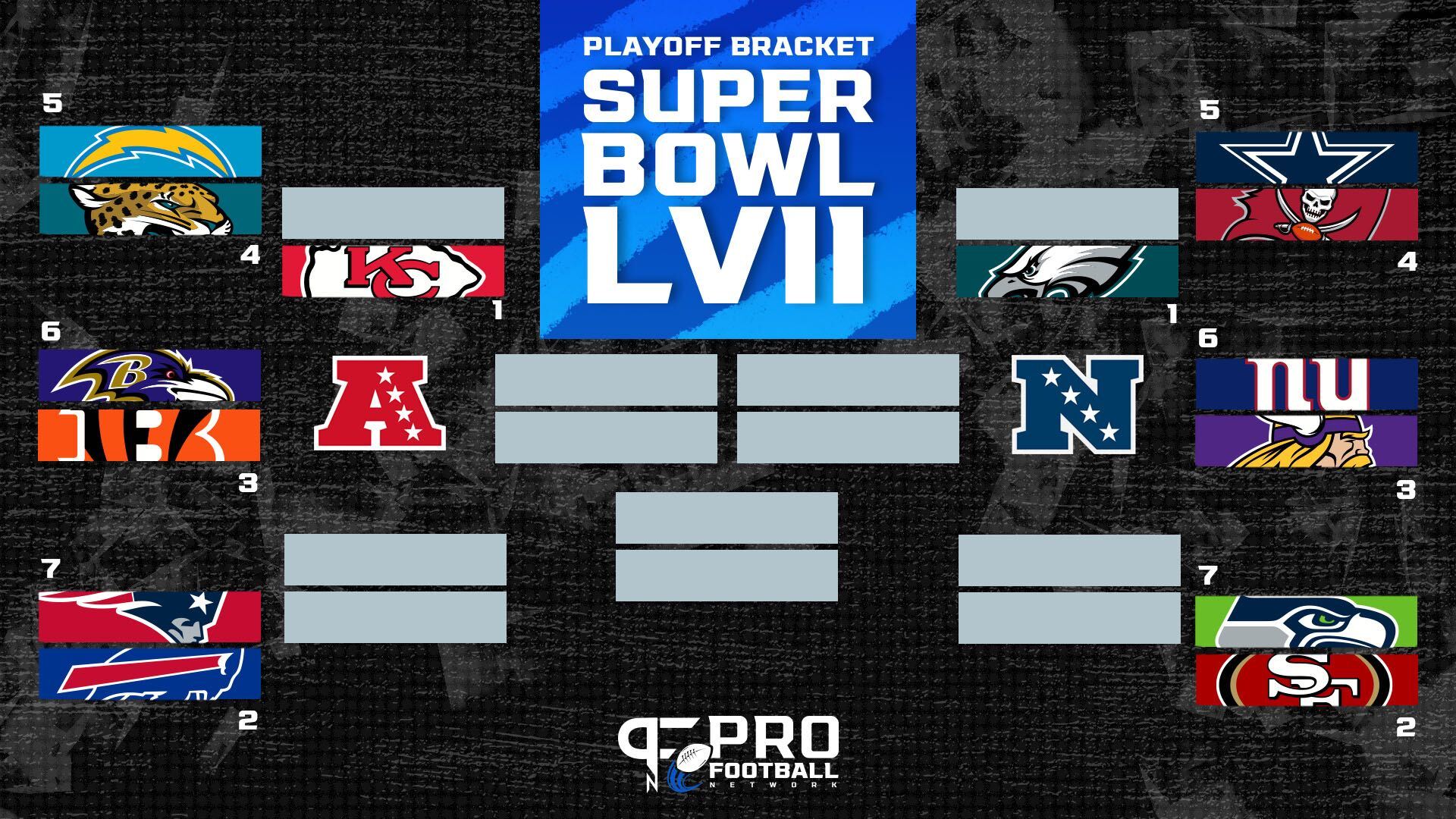 Nfl Super Bowl 2024 Brackets Sunny Ernaline