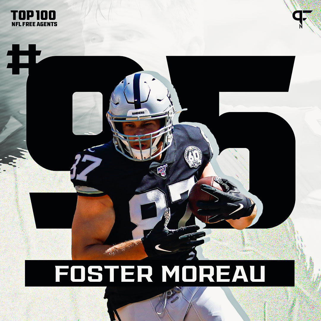 2023 NFL Top-100 Free Agents - Faceoff Sports Network