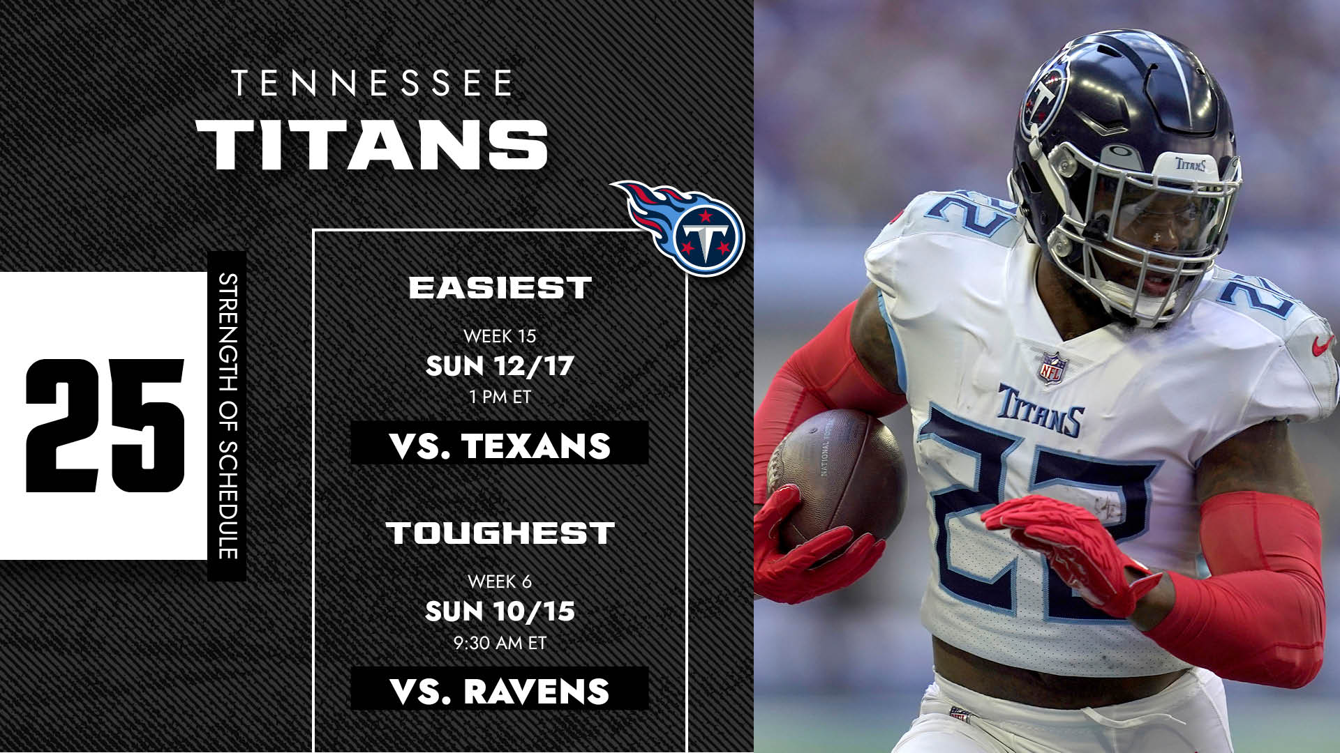 Tennessee Titans 2022-2023 NFL schedule