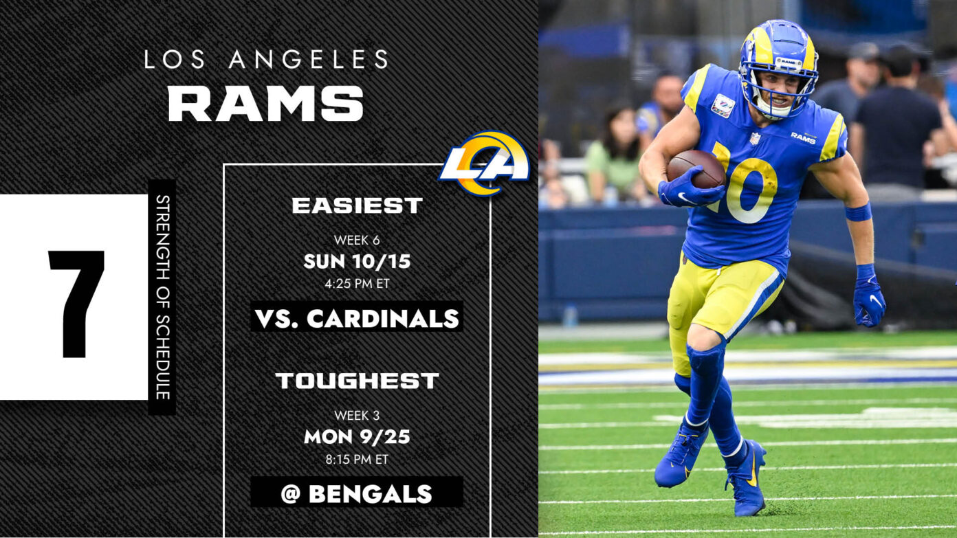 Los Angeles Rams Schedule 2023 Dates, Times, TV Schedule, and More