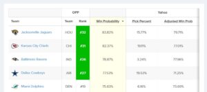 NFL Survivor Week 3 Win Probability Tool: Play Jaguars At Home?