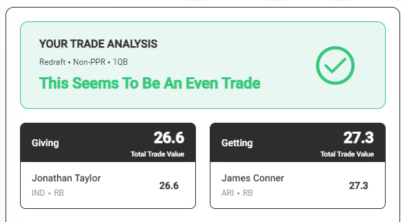 Free Fantasy Football Lineup Analyzer