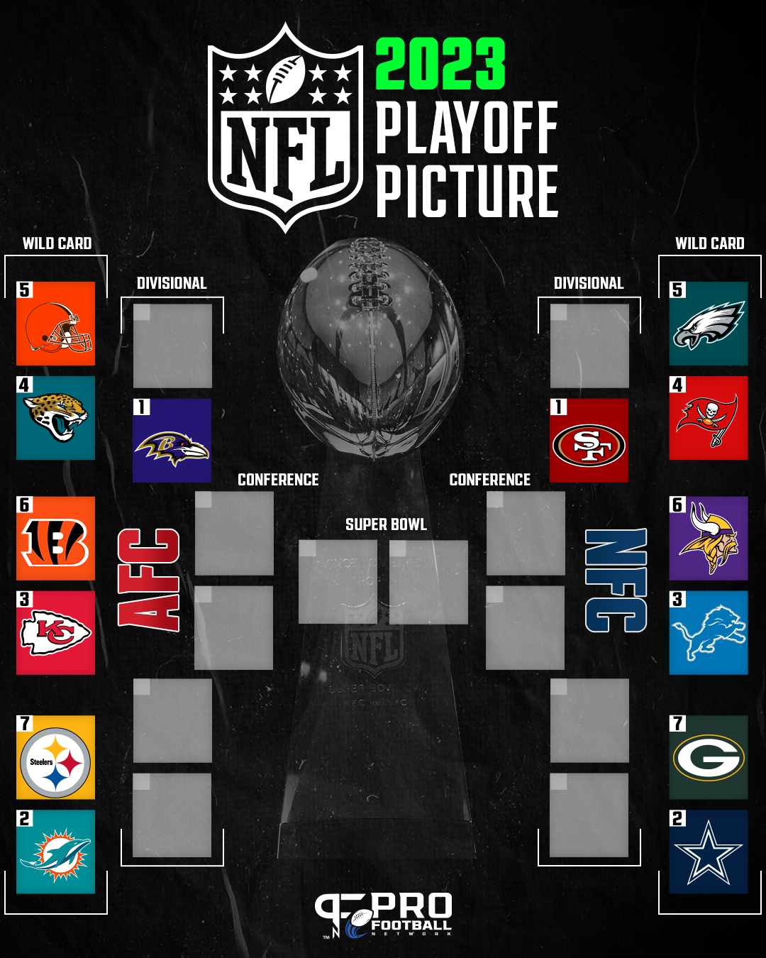 NFL Playoff Bracket 2023 AFC/NFC Playoff Seeds and Matchups as of Week 15