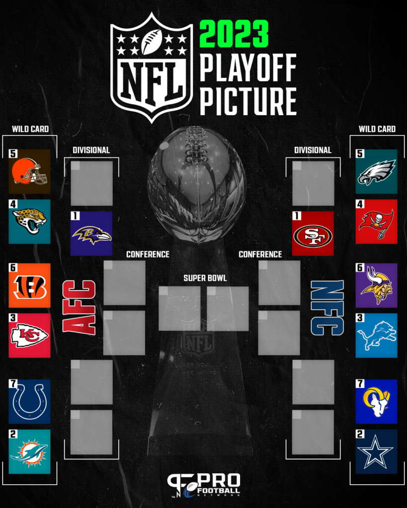 NFL Playoff Bracket 2023 AFC/NFC Playoff Seeds and Matchups as of Week 15