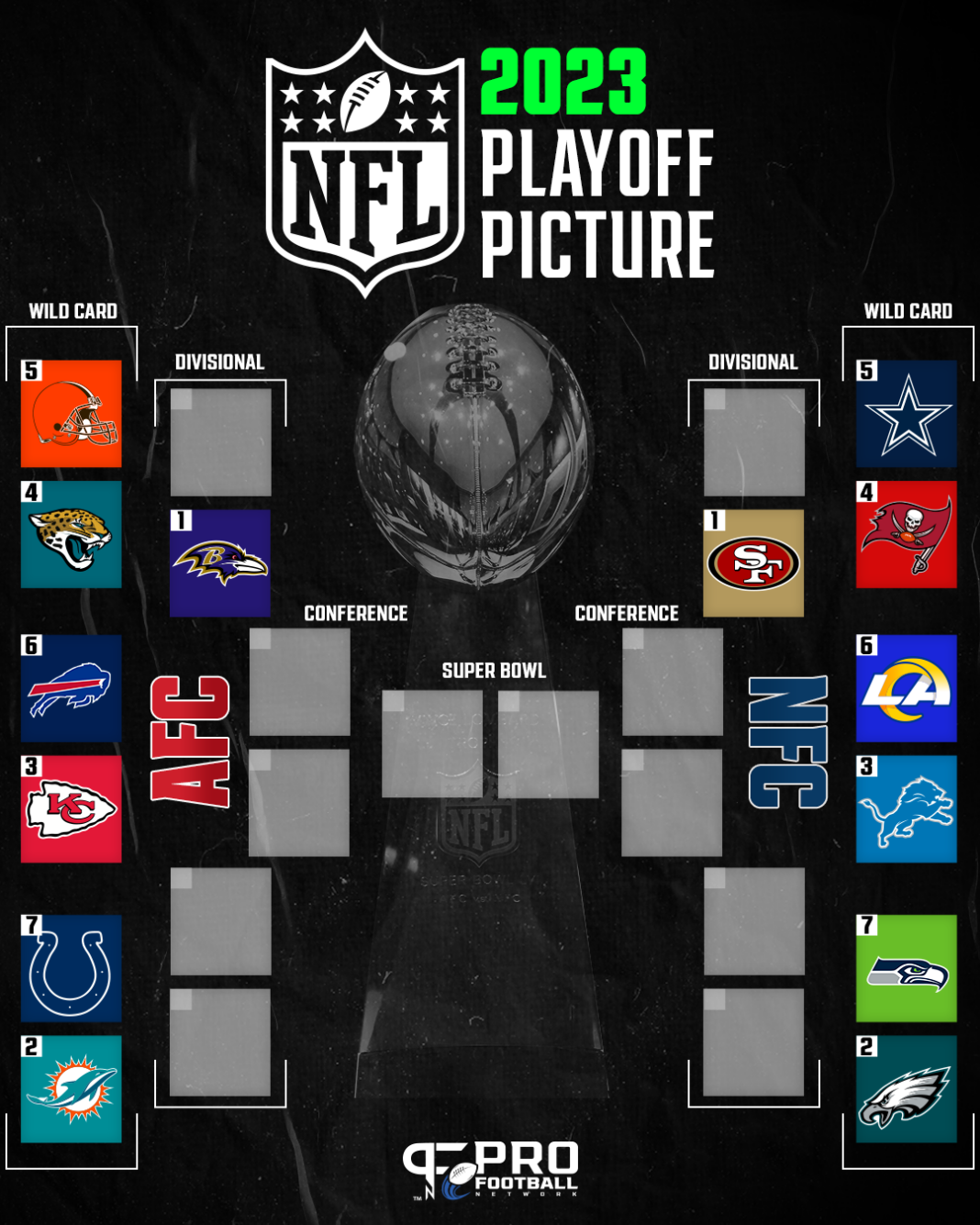 NFL Playoff Bracket 2023 AFC/NFC Playoff Seeds and Matchups as of Week 17