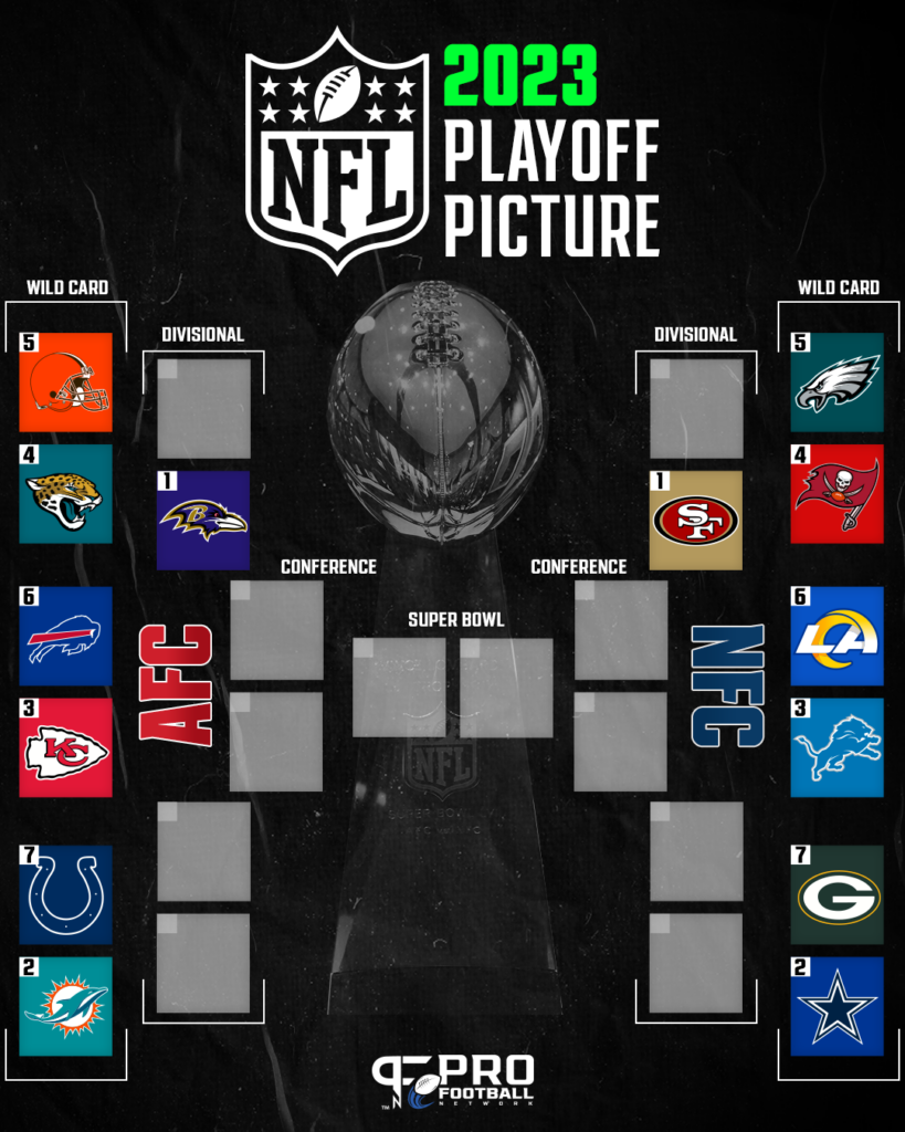 Nfl Playoffs 2024 Standings Bracket Norah Annelise