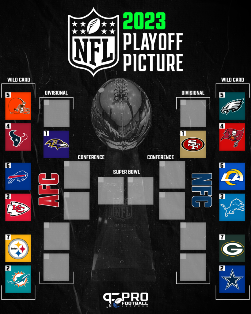 Nfc Nfl Playoff Picture 2024 Image to u
